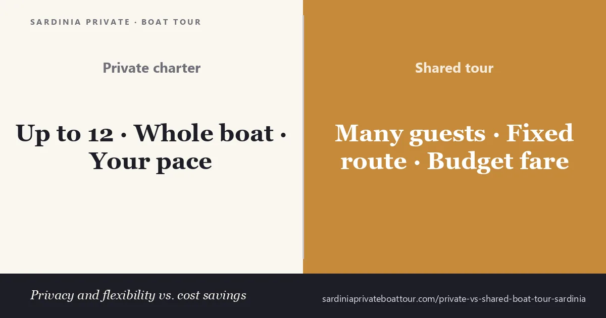 Private charter vs shared boat tour in Sardinia compared